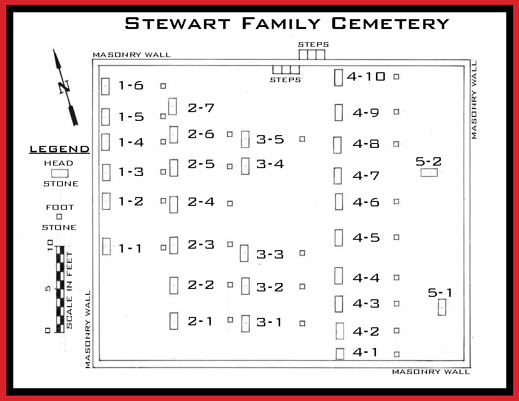Stewart Family Cemetery
